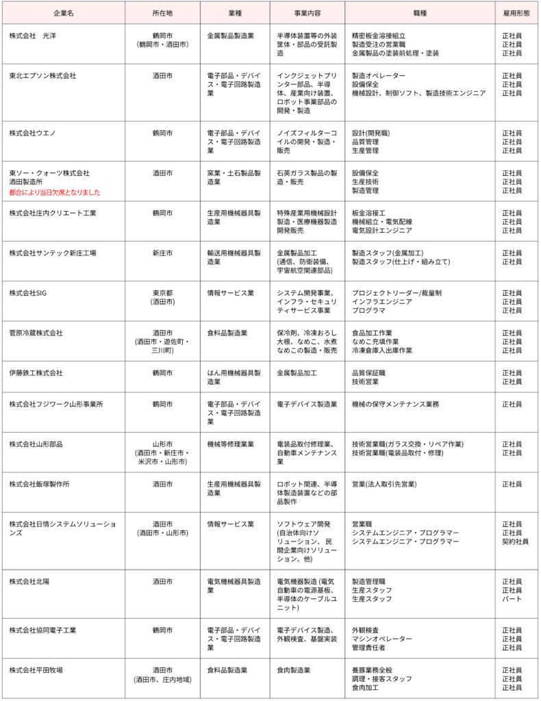 庄内地域参加企業一覧