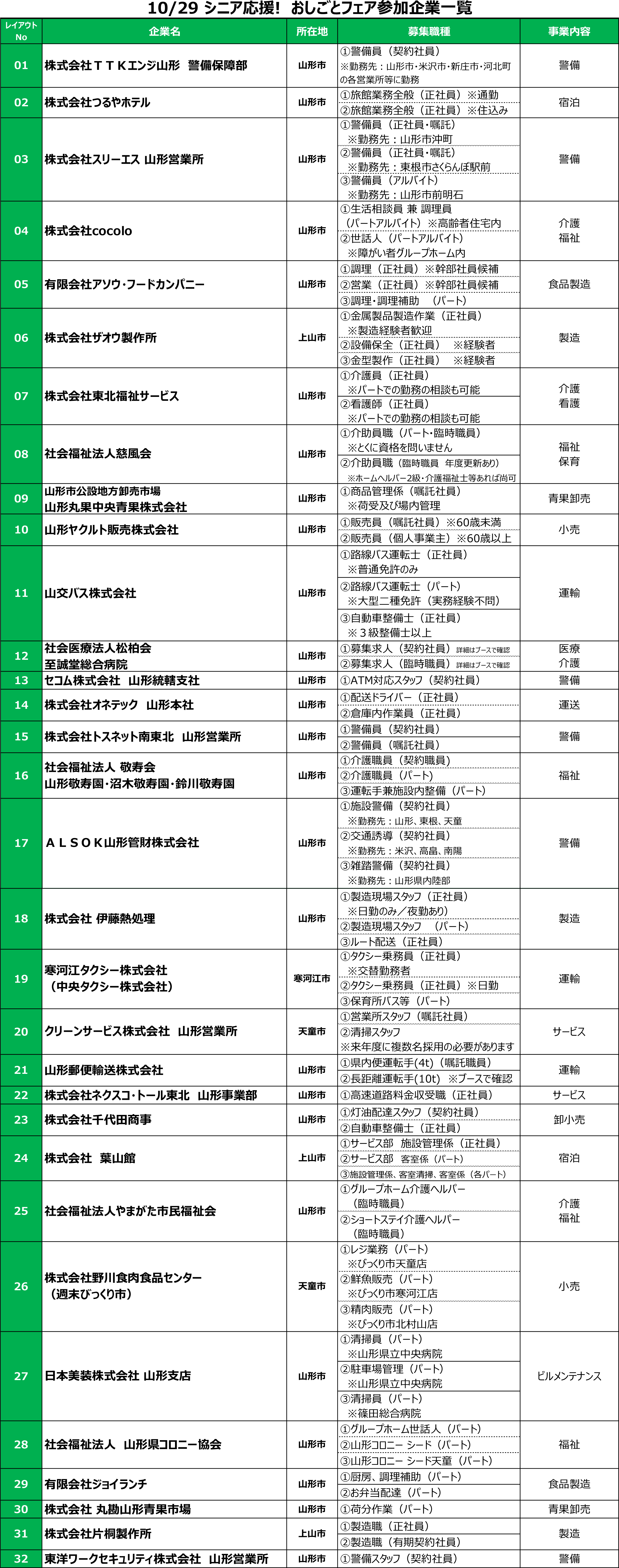 内陸地域参加企業一覧